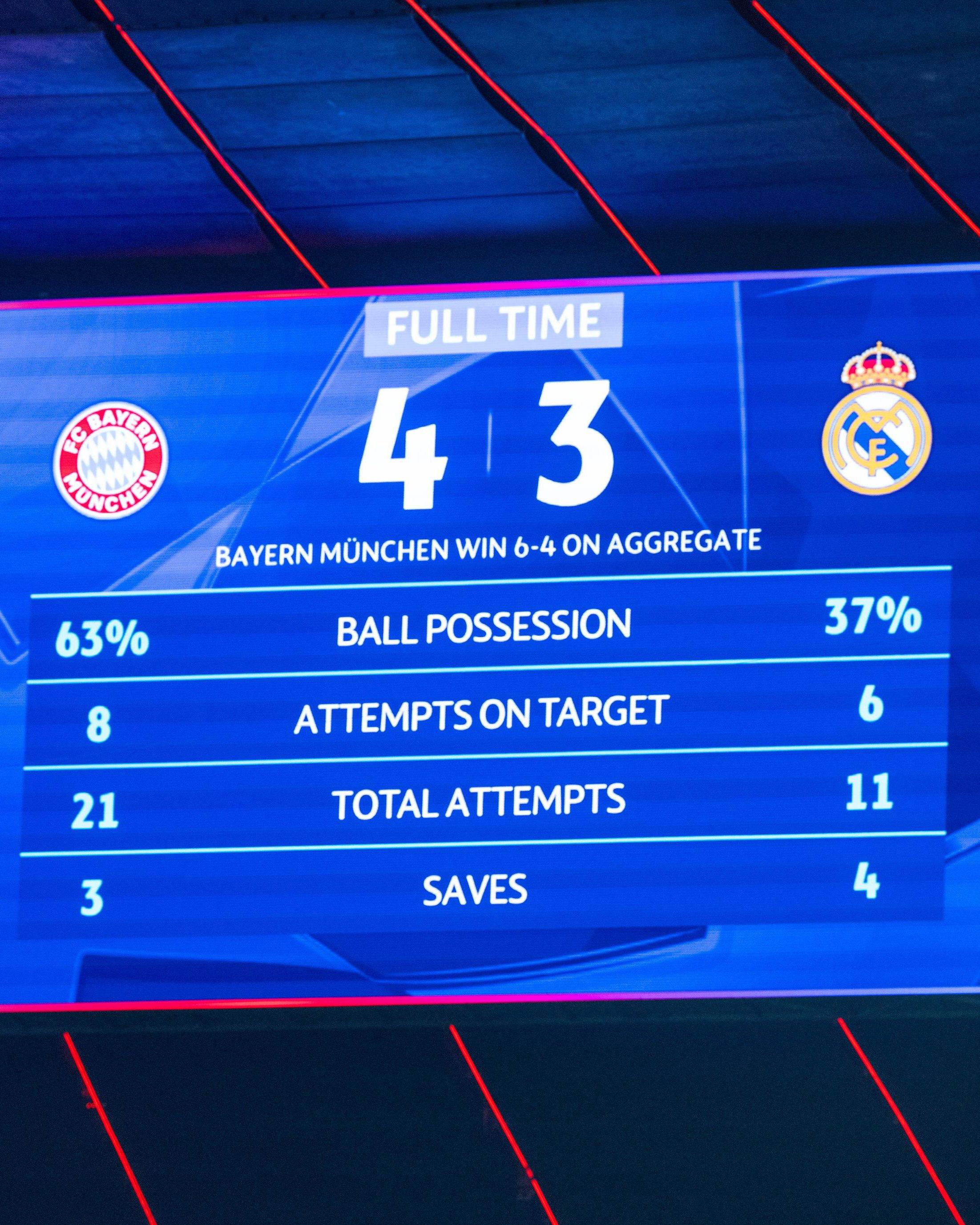 Drama 7 Gol! Bayern Munchen Singkirkan Real Madrid